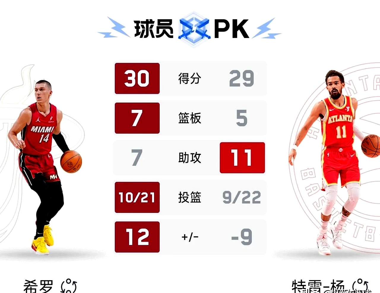 包含热火球员公开质疑裁判判罚尺度，引争议，开发发表登录拥有不同.的词条