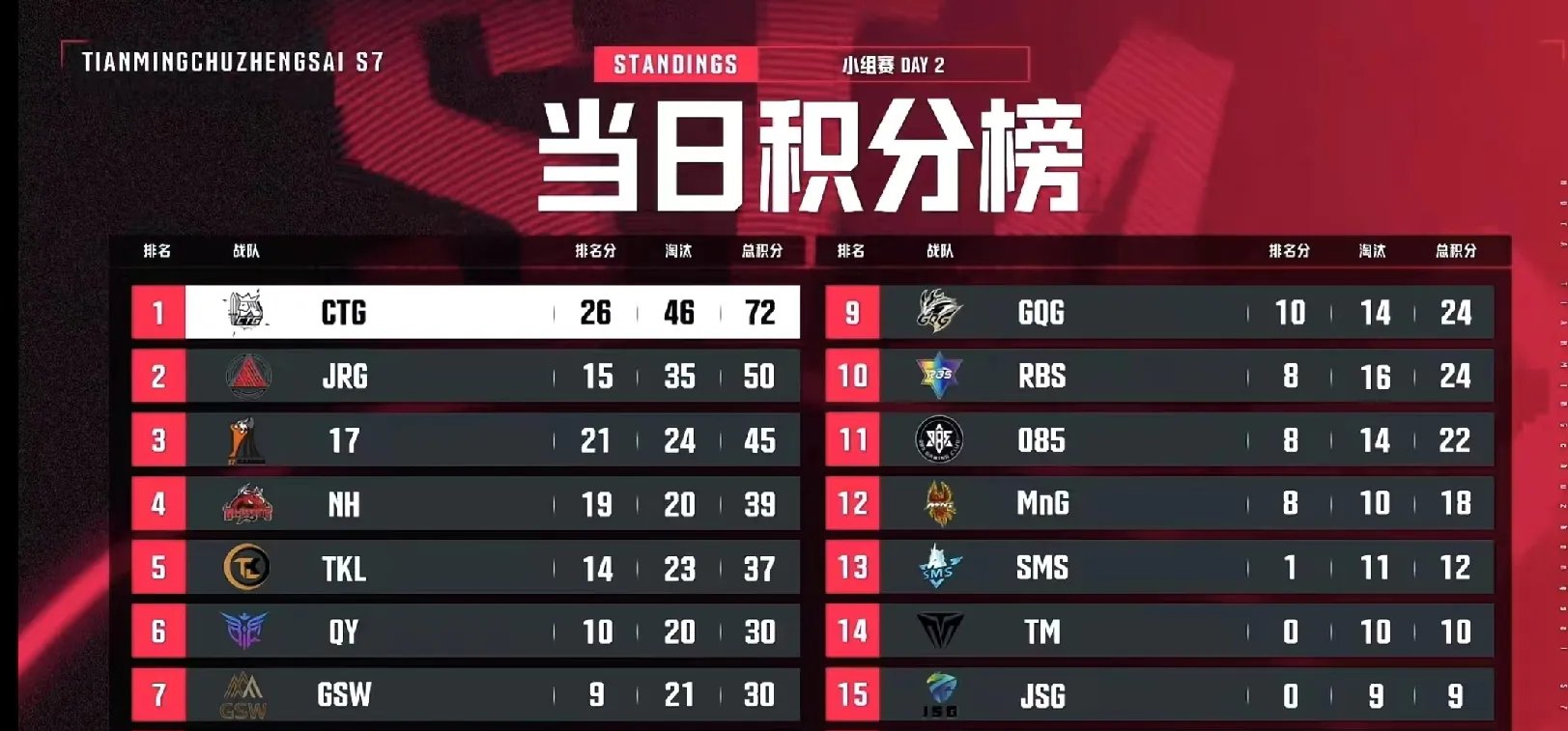 关于赛地聚焦——全明星赛关键时刻热度飙升,克里夫兰骑士扳平良机,话题不断,身体对抗强度拉满的信息 关于赛地聚焦——全明星赛关键时刻热度飙升,克里夫兰骑士扳平良机,话题不断,身体对抗强度拉满的信息